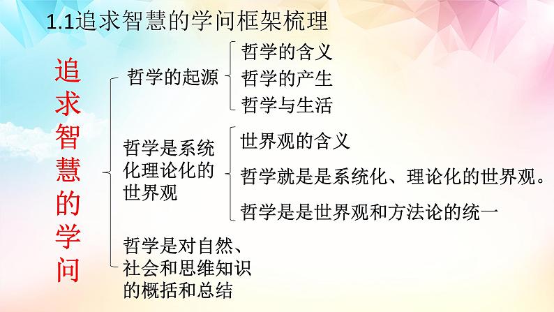 【高考二轮专题复习】2023年高考政治专题突破——专题18 时代精神的精华(精讲课件)(统编版必修4)07
