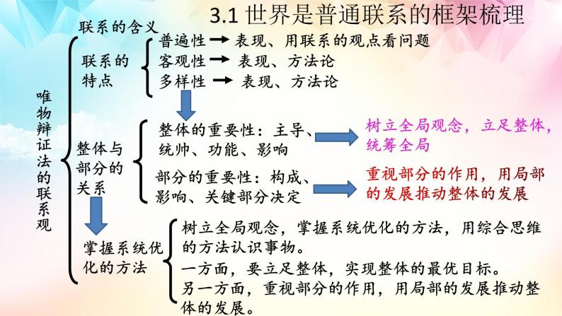 【高考二轮专题复习】2023年高考政治专题突破——专题20 把握世界的规律（一）（精讲课件）（统编版必修4）07