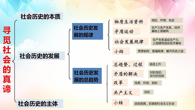 【高考二轮专题复习】2023年高考政治专题突破——专题22 寻觅社会的真谛(精讲课件)(统编版)06