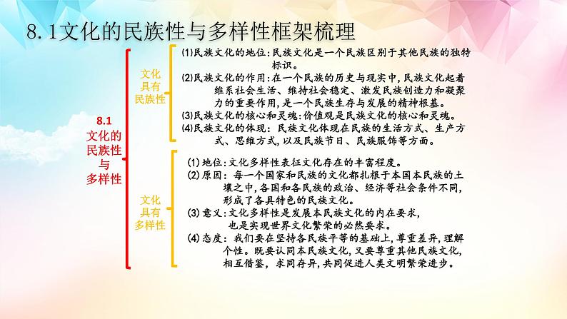 【高考二轮专题复习】2023年高考政治专题突破——专题25 学习借鉴外来文化的有益成果(精讲课件)(统编版必修2)第7页