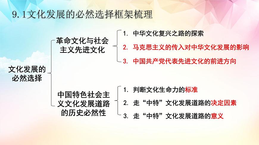 【高考二輪專(zhuān)題復(fù)習(xí)】2023年高考政治專(zhuān)題突破——專(zhuān)題26  發(fā)展中國(guó)特色社會(huì)主義文化（精講課件）（統(tǒng)編版必修2）第7頁(yè)