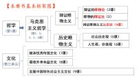 人教統(tǒng)編版必修4 哲學(xué)與文化追求智慧的學(xué)問測試題