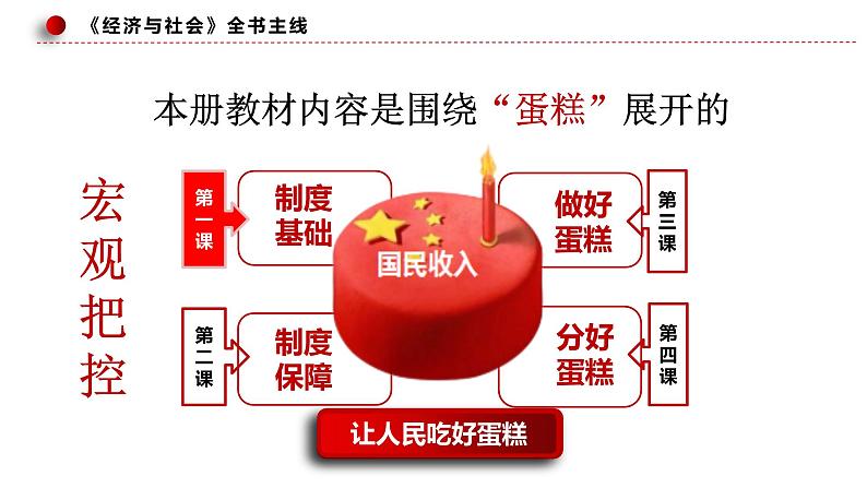 专题四 我国的经济发展(课件)-2023年高考政治二轮复习讲练测(新高考专用)第6页