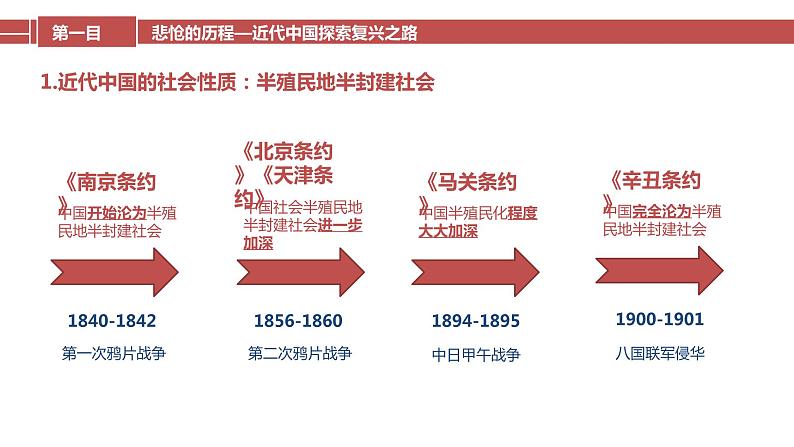 2.1 新民主主义革命的胜利-【备课优选】2022-2023学年高一政治上学期同步示范课件(统编版必修1)第6页