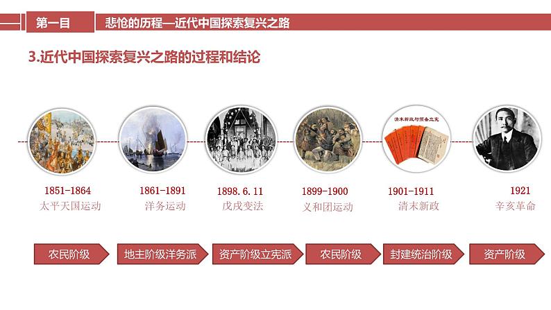 2.1 新民主主义革命的胜利-【备课优选】2022-2023学年高一政治上学期同步示范课件(统编版必修1)第8页