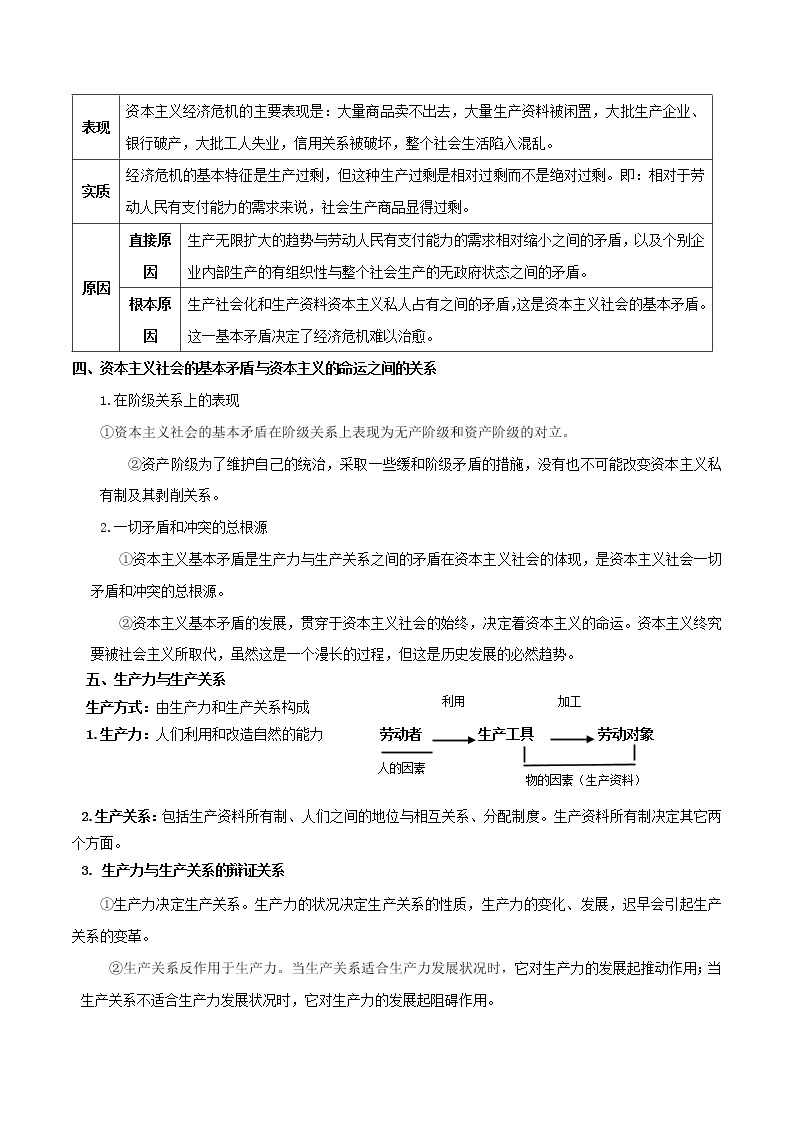 《中国特色社会主义》核心考点-高考政治复习必备实用手册（统编版）02