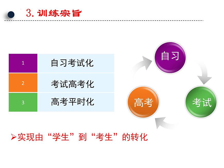 2023屆高考政治三輪沖刺策略課件第3頁(yè)