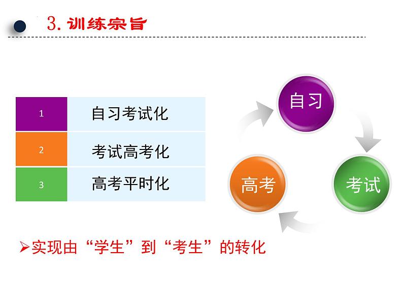 2023届高考政治三轮冲刺策略课件第3页
