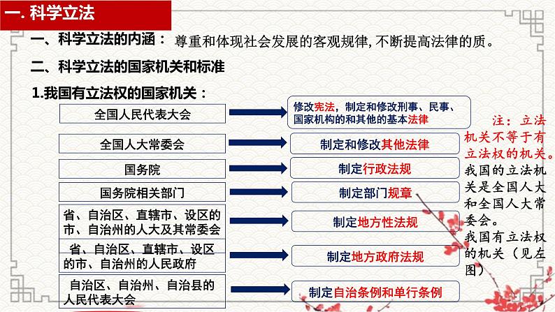 第九课 全面依法治国的基本要求课件-2023届高考政治一轮复习统编版必修三政治与法治第4页