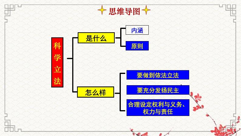 第九课 全面依法治国的基本要求课件-2023届高考政治一轮复习统编版必修三政治与法治第7页