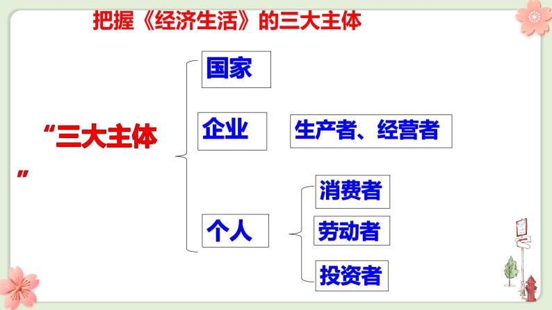 第一课 神奇的货币 课件-2023届高考政治一轮复习人教版必修一经济生活01