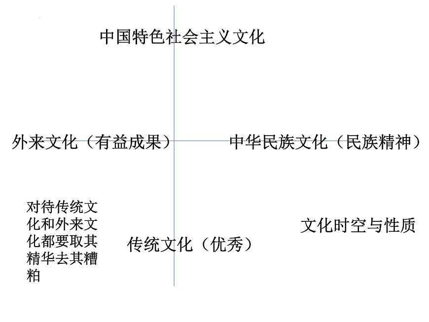 第三單元 文化傳承與文化創(chuàng)新 課件-2023屆高考政治一輪復(fù)習(xí)統(tǒng)編版必修四哲學(xué)與文化第3頁