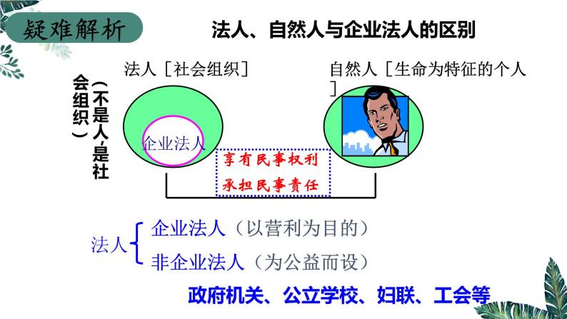 第五课 企业与劳动者课件-2023届高考政治一轮复习人教版必修一经济生活04