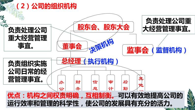 第五课 企业与劳动者课件-2023届高考政治一轮复习人教版必修一经济生活06