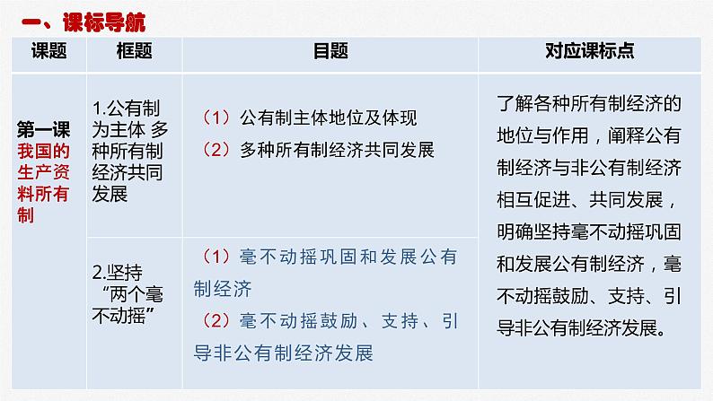 第一课 我国的生产资料所有制 课件-2023届高考政治一轮复习统编版必修二经济与社会02
