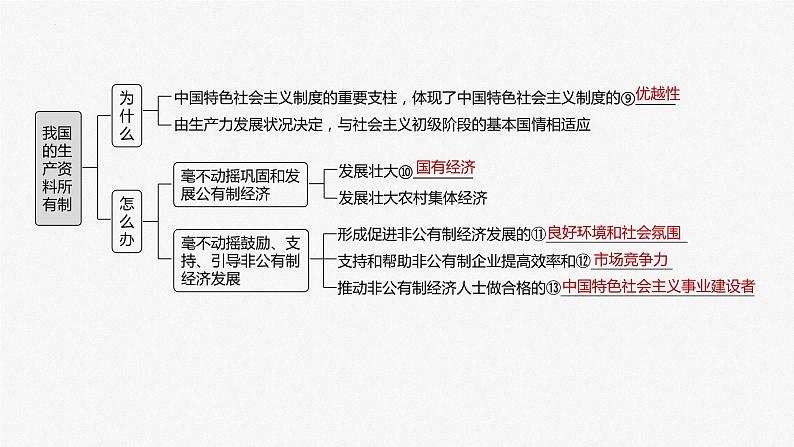 第一课 我国的生产资料所有制 课件-2023届高考政治一轮复习统编版必修二经济与社会04