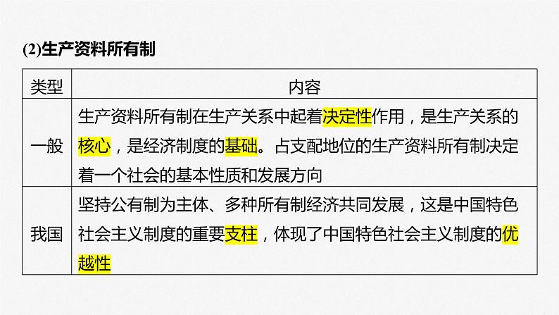 第一课 我国的生产资料所有制 课件-2023届高考政治一轮复习统编版必修二经济与社会08