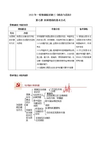 第七課 治國(guó)理政的基本方式(優(yōu)質(zhì)學(xué)案)-2022年高考政治一輪復(fù)習(xí)高效優(yōu)質(zhì)課件與學(xué)案(統(tǒng)編版)