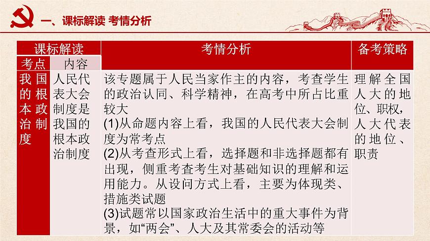 第五課 我國的根本政治制度（優(yōu)質(zhì)課件）-2022年高考政治一輪復習高效優(yōu)質(zhì)課件與學案（統(tǒng)編版）第4頁