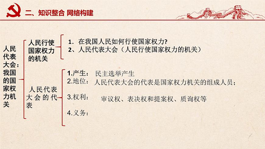 第五課 我國的根本政治制度（優(yōu)質(zhì)課件）-2022年高考政治一輪復習高效優(yōu)質(zhì)課件與學案（統(tǒng)編版）第6頁