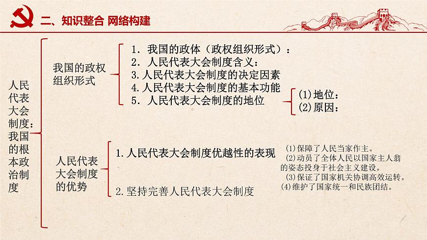 第五課 我國的根本政治制度（優(yōu)質(zhì)課件）-2022年高考政治一輪復習高效優(yōu)質(zhì)課件與學案（統(tǒng)編版）第7頁