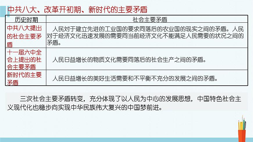 專題4 只有堅持和發(fā)展中國特色社會主義才能實現(xiàn)中華民族偉大復(fù)興-2023年高考政治二輪復(fù)習課件（統(tǒng)編版）第4頁