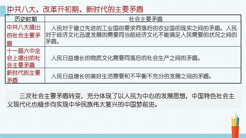 专题4 只有坚持和发展中国特色社会主义才能实现中华民族伟大复兴-2023年高考政治二轮复习课件(统编版)04