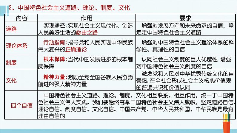 专题4 只有坚持和发展中国特色社会主义才能实现中华民族伟大复兴-2023年高考政治二轮复习课件(统编版)05