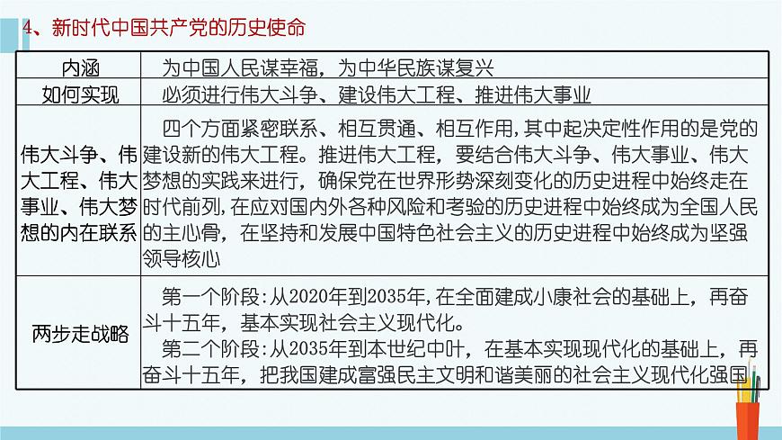 專題4 只有堅持和發(fā)展中國特色社會主義才能實現(xiàn)中華民族偉大復(fù)興-2023年高考政治二輪復(fù)習課件（統(tǒng)編版）第7頁