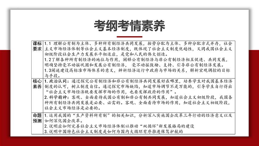 專題05 基本經(jīng)濟制度與經(jīng)濟體制（精講）-備戰(zhàn)高考政治二輪復(fù)習(xí)核心專題講+練（新教材新高考）課件PPT第4頁