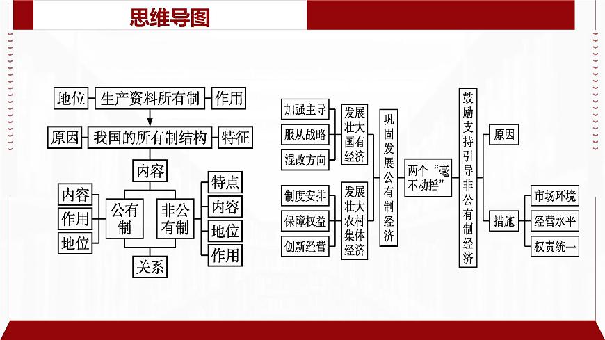 專題05 基本經(jīng)濟制度與經(jīng)濟體制（精講）-備戰(zhàn)高考政治二輪復(fù)習(xí)核心專題講+練（新教材新高考）課件PPT第5頁