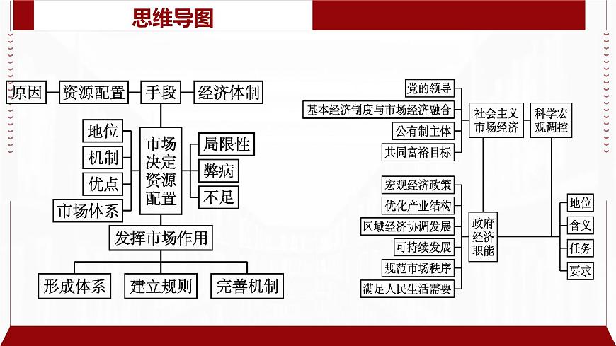 專題05 基本經(jīng)濟制度與經(jīng)濟體制（精講）-備戰(zhàn)高考政治二輪復(fù)習(xí)核心專題講+練（新教材新高考）課件PPT第6頁