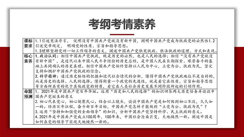 专题07 中国共产党的领导(精讲)-备战高考政治二轮复习核心专题讲+练(新教材新高考)课件PPT第4页