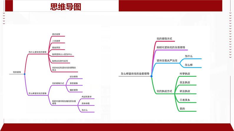 专题07 中国共产党的领导(精讲)-备战高考政治二轮复习核心专题讲+练(新教材新高考)课件PPT第7页