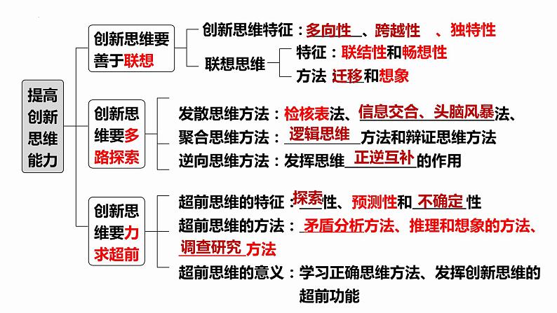 第四单元 提高创新思维能力 单元复习课件-2023届高考政治一轮复习(统编版选择性必修3)第3页