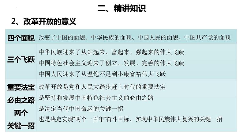 中国特色社会主义复习(二)课件-2023届高考政治二轮复习统编版必修一05