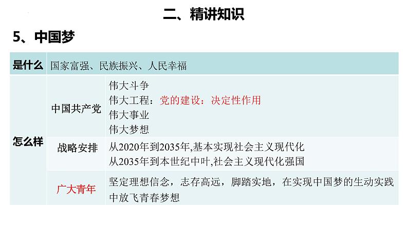 中国特色社会主义复习(二)课件-2023届高考政治二轮复习统编版必修一08