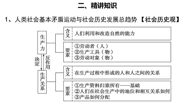 中国特色社会主义(一) 复习课件-2023届高考政治二轮复习统编版必修一第2页