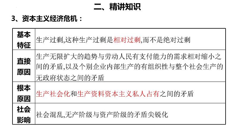 中国特色社会主义(一) 复习课件-2023届高考政治二轮复习统编版必修一第6页