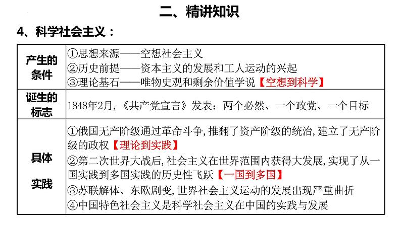 中国特色社会主义(一) 复习课件-2023届高考政治二轮复习统编版必修一第7页