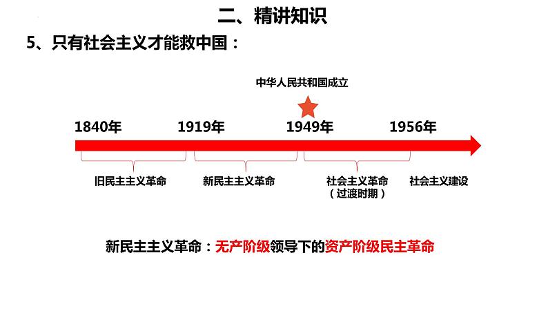 中国特色社会主义(一) 复习课件-2023届高考政治二轮复习统编版必修一第8页