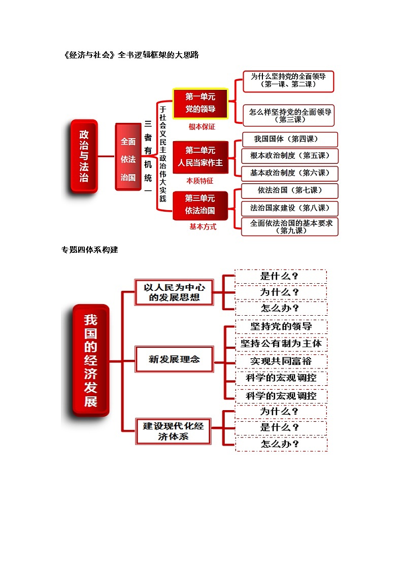 专题五 中国共产党的领导—2023年高考政治二轮复习课件+练习+教学设计02