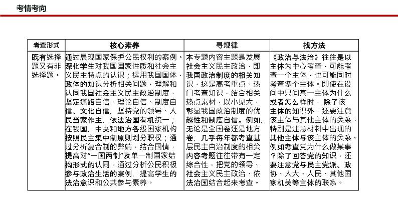 专题六 人民当家作主—2023年高考政治二轮复习课件+练习+教学设计05