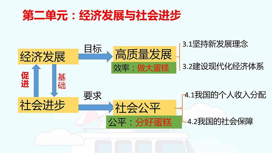 第三課 我國(guó)的經(jīng)濟(jì)發(fā)展課件-2023屆高考政治二輪復(fù)習(xí)統(tǒng)編版必修二經(jīng)濟(jì)與社會(huì)第7頁(yè)