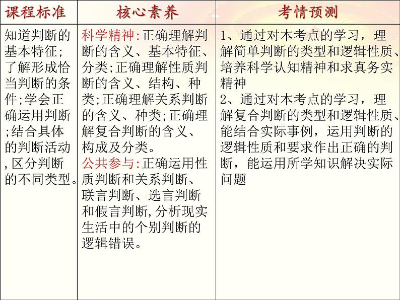 第五课 正确运用判断课件-2023届高考政治一轮复习统编版选择性必修三逻辑与思维02