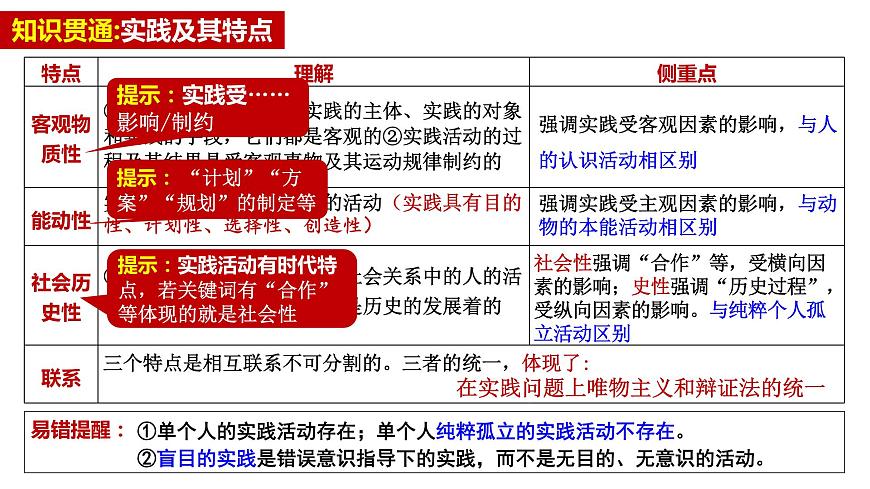 專題八 辯證唯物主義認(rèn)識(shí)論 課件-2023屆高考政治二輪復(fù)習(xí)統(tǒng)編版必修四哲學(xué)與文化第3頁