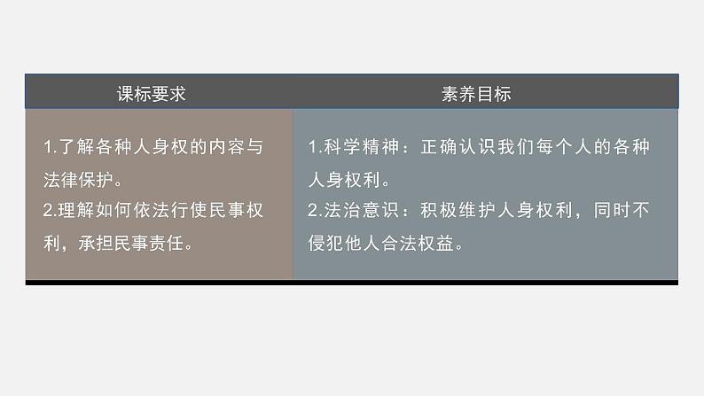 第一课 课时2 积极维护人身权利 课件第3页