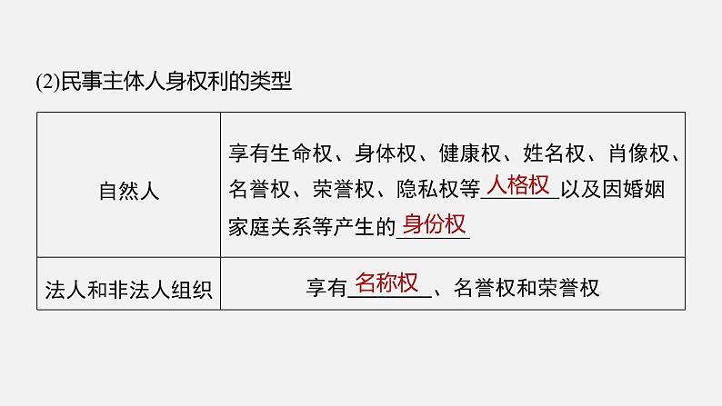 第一课 课时2 积极维护人身权利 课件第7页