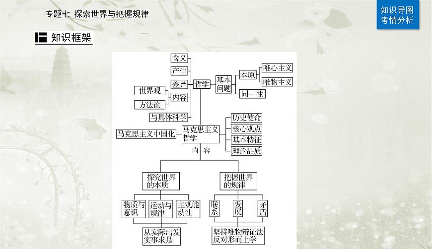 2023屆高考思想政治二輪復(fù)習(xí)專題七探索世界與把握規(guī)律課件第2頁