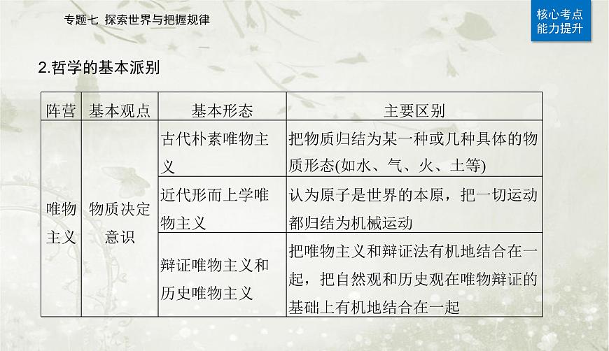 2023屆高考思想政治二輪復(fù)習(xí)專題七探索世界與把握規(guī)律課件第5頁